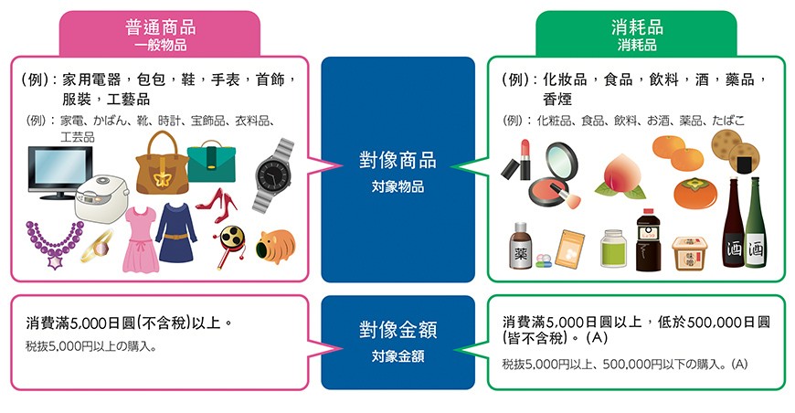 日本退税懒人包：退税流程、金额门槛、适用店家一次搞懂