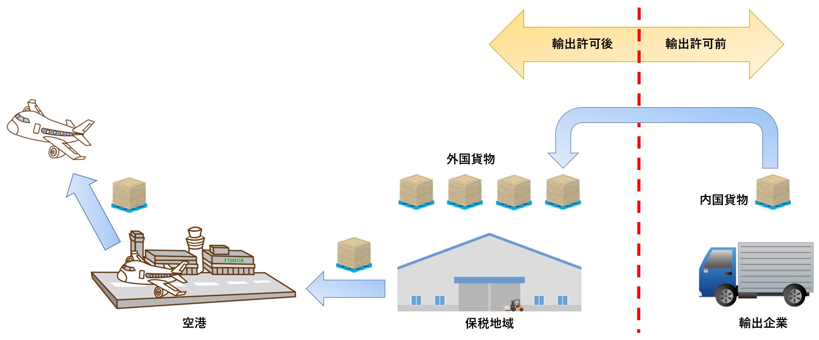 消費税の免税店（TAX FREE SHOP）と輸出免税取引の仕組みについて