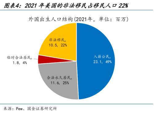 美国“移民悬崖”将至？将如何影响美国就业、经济增长和通货膨胀