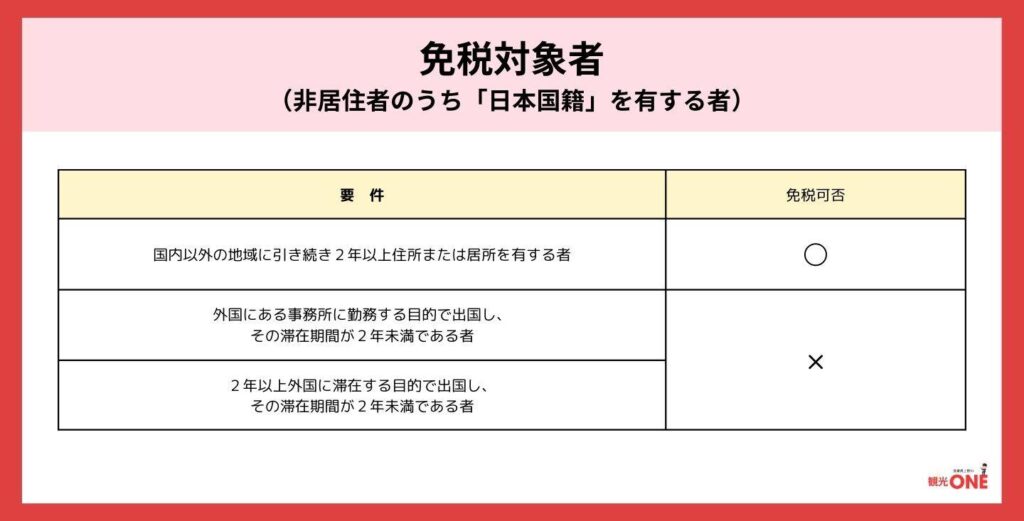 訪日外国人の免税制度はなぜ必要？最新動向と課題を超わかりやすく解説します！