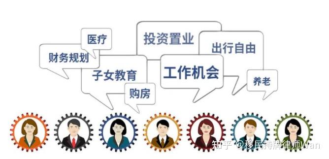 聊聊2022年zui适合普通家庭移民的国家！