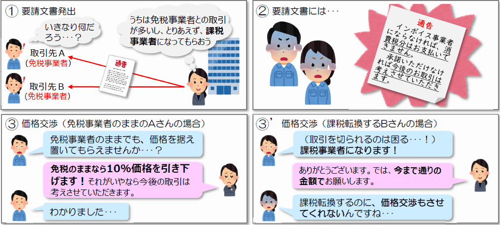 公正取引委員会 インボイス 違反