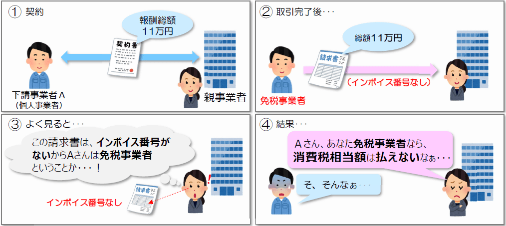 公正取引委員会 インボイス 違反