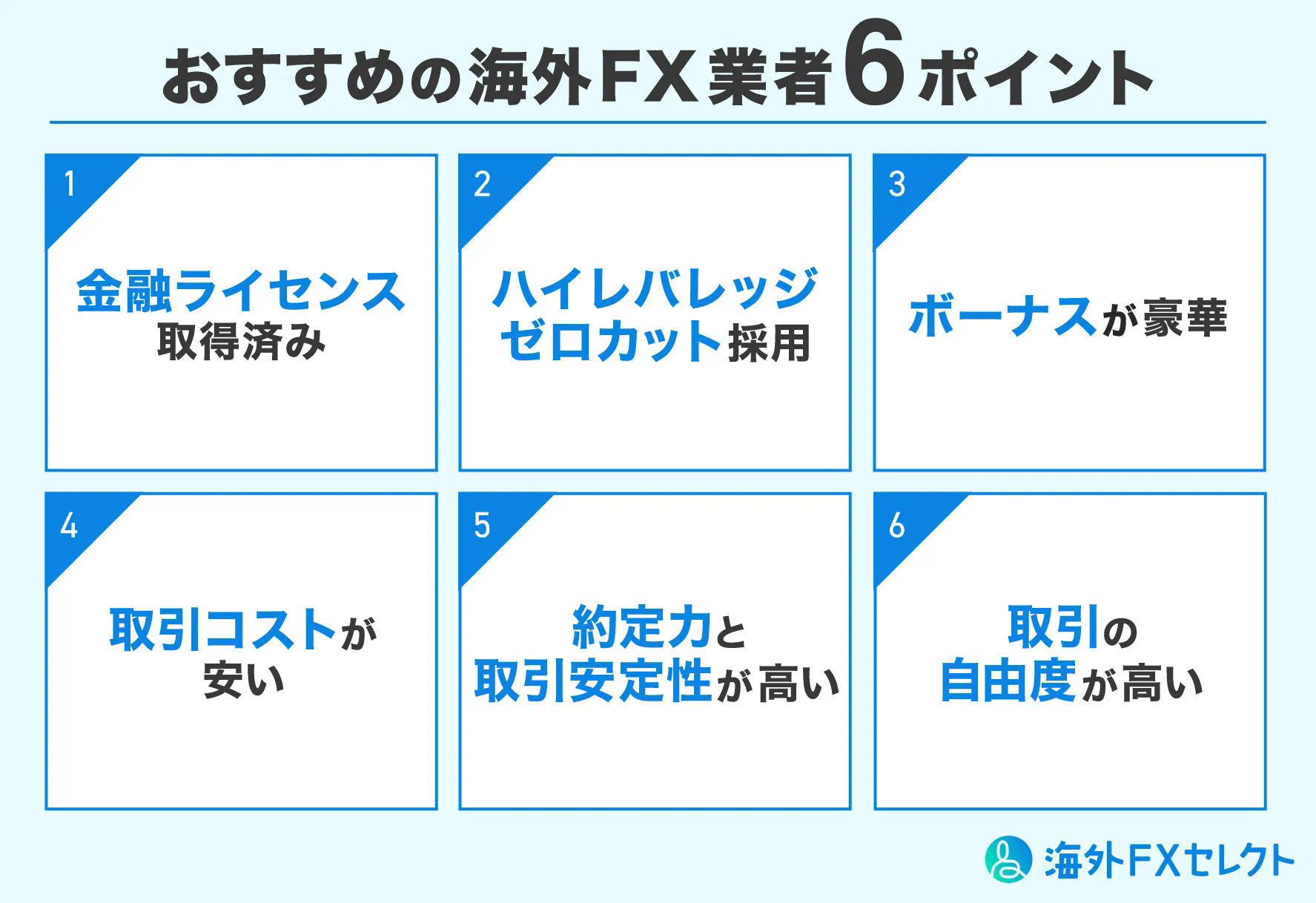 初心者でも失敗しない海外FX業者の選び方のポイント6つ