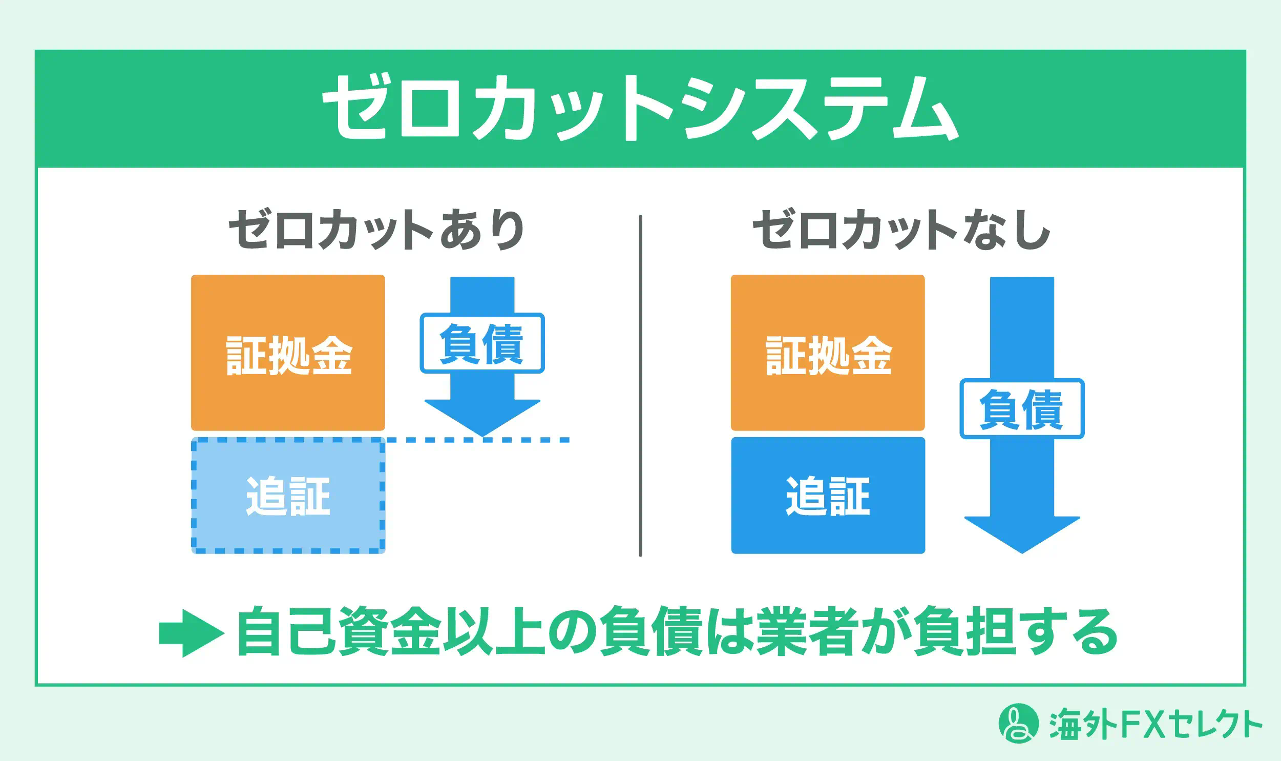 ゼロカットシステムとは?