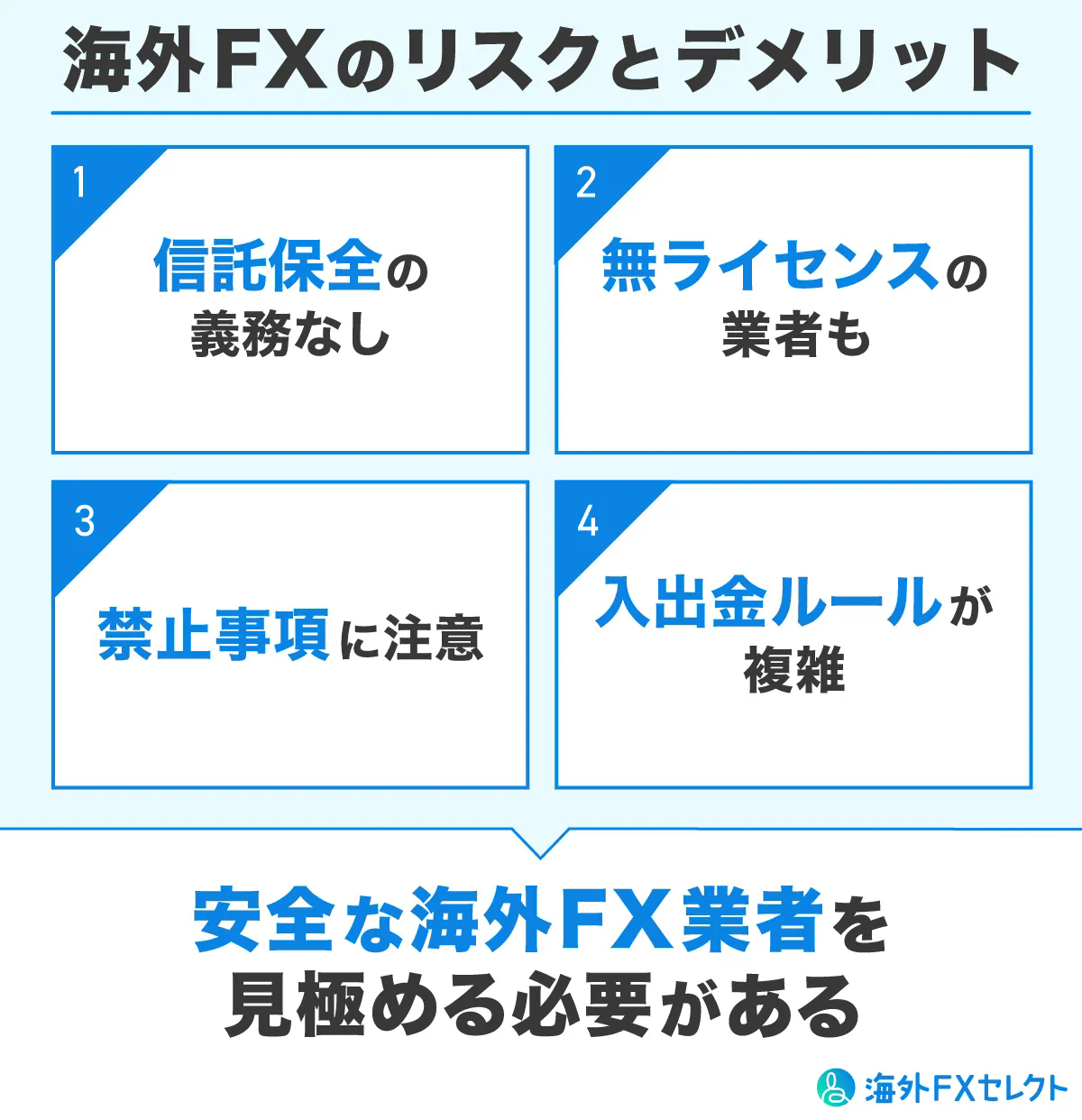 海外FX業者のリスク・デメリット