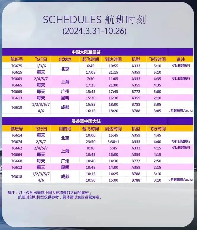 我国最长地区直飞航线开通；白云机场首条南美客运航线；国际航线+n