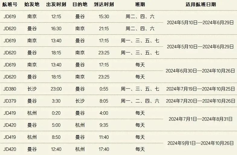 我国最长地区直飞航线开通；白云机场首条南美客运航线；国际航线+n