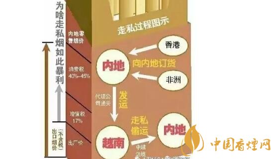 免税烟和不免税烟有什么区别