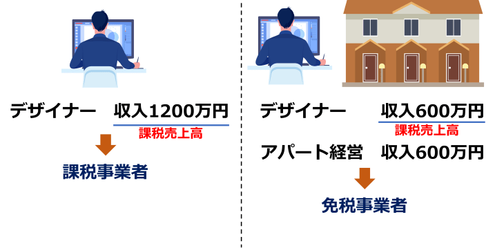 消費税の課税事業者・免税事業者の違いと判定方法【図解】