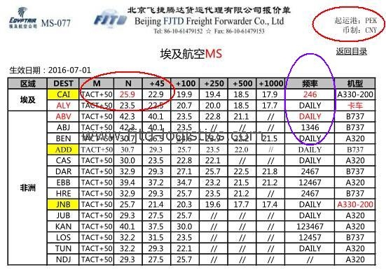 航空运价表上的“Daily航班”和“246”等是什么意思？