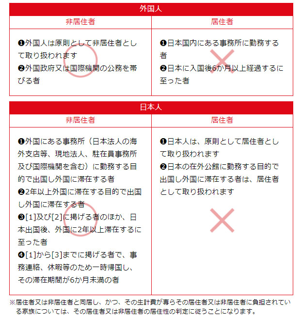 訪日外国人だけでなく日本人も国内で免税品を買える！知っておきたい免税の知識