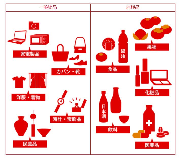 訪日外国人だけでなく日本人も国内で免税品を買える！知っておきたい免税の知識
