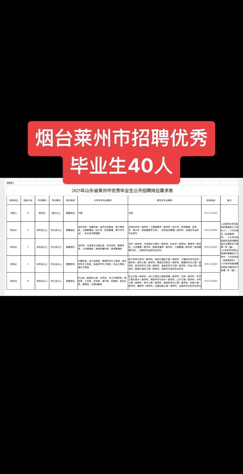 2023年山东烟台莱州市事业单位专项招聘高层次人才简章（50名）