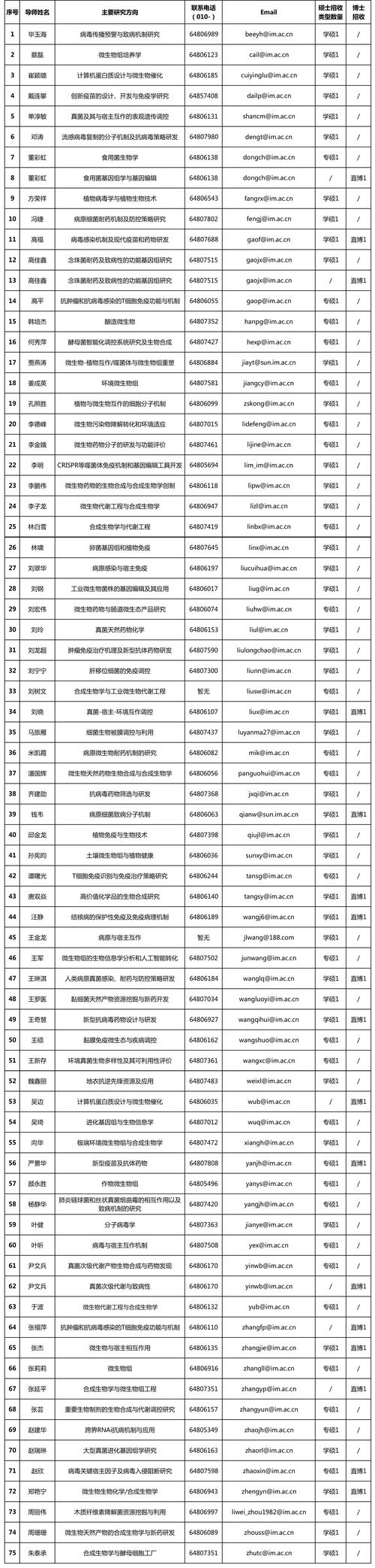 2024中国科学院微生物研究所管理岗位（第三批）招聘1人公告