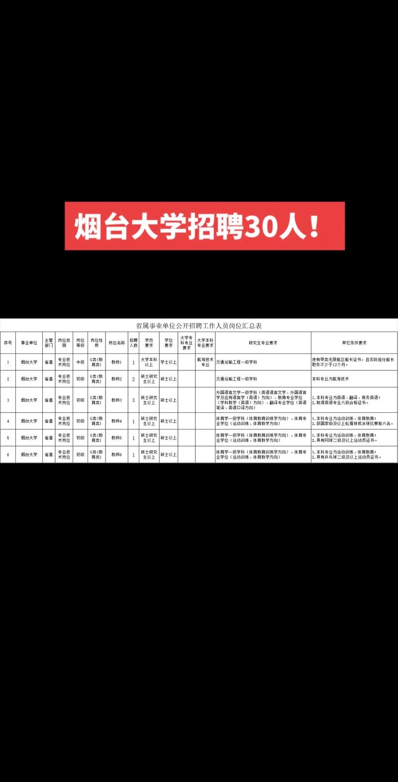 2024年山东烟台大学招聘工作人员简章（30人）