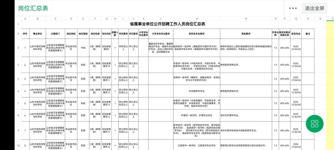 2025山东中医药高等专科学校招聘中高级工作人员2人公告