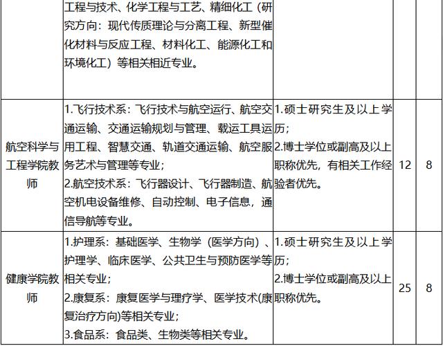 2025山东烟台南山学院影视学院人才招聘公告