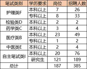 2025山东烟台市芝罘区卫生类事业单位招聘公告