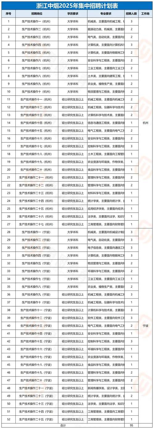 2025山东辉煌国际物流发展有限公司社会招聘1人公告