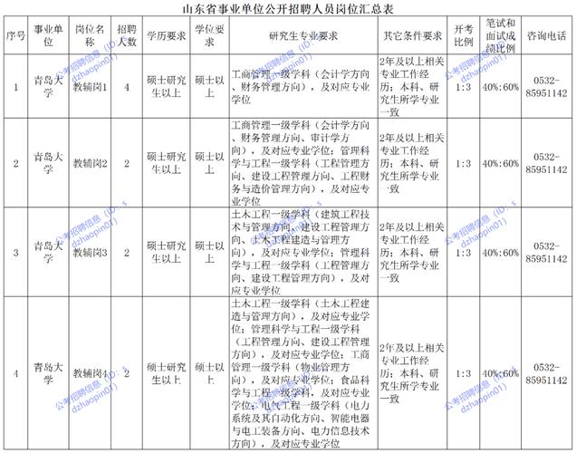 2025年山东城市服务职业学院公开招聘人员公告（66名）