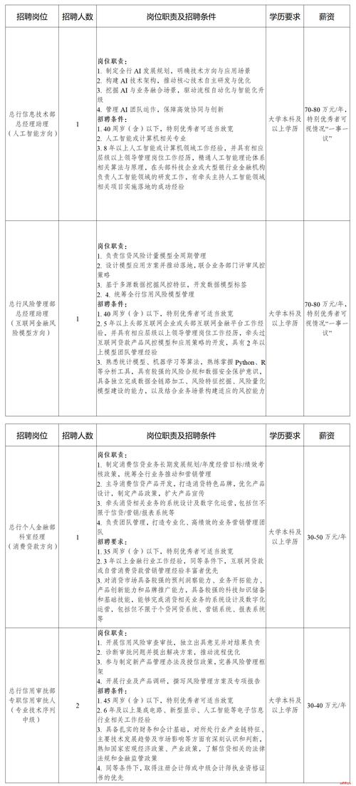 2025恒丰银行成都分行社会招聘公告