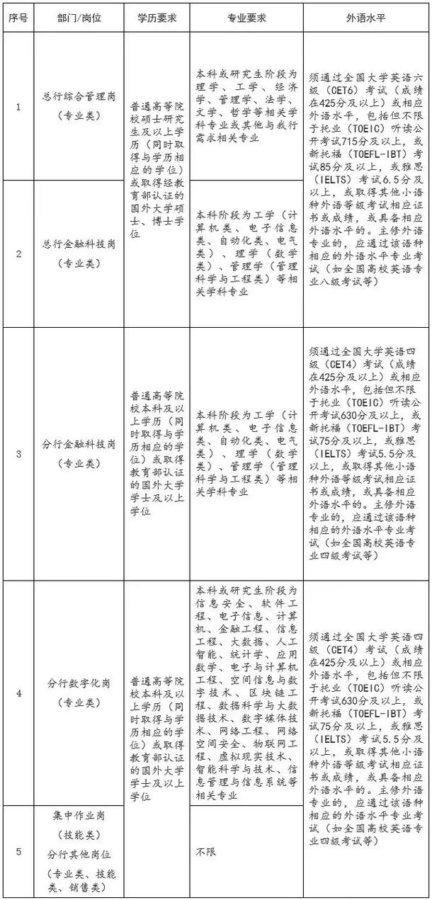 2025恒丰银行长沙分行社会招聘启事