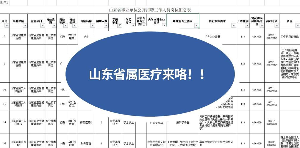 2022-2023山东省烟台护士学校高层次急需岗位再次招聘1人公告