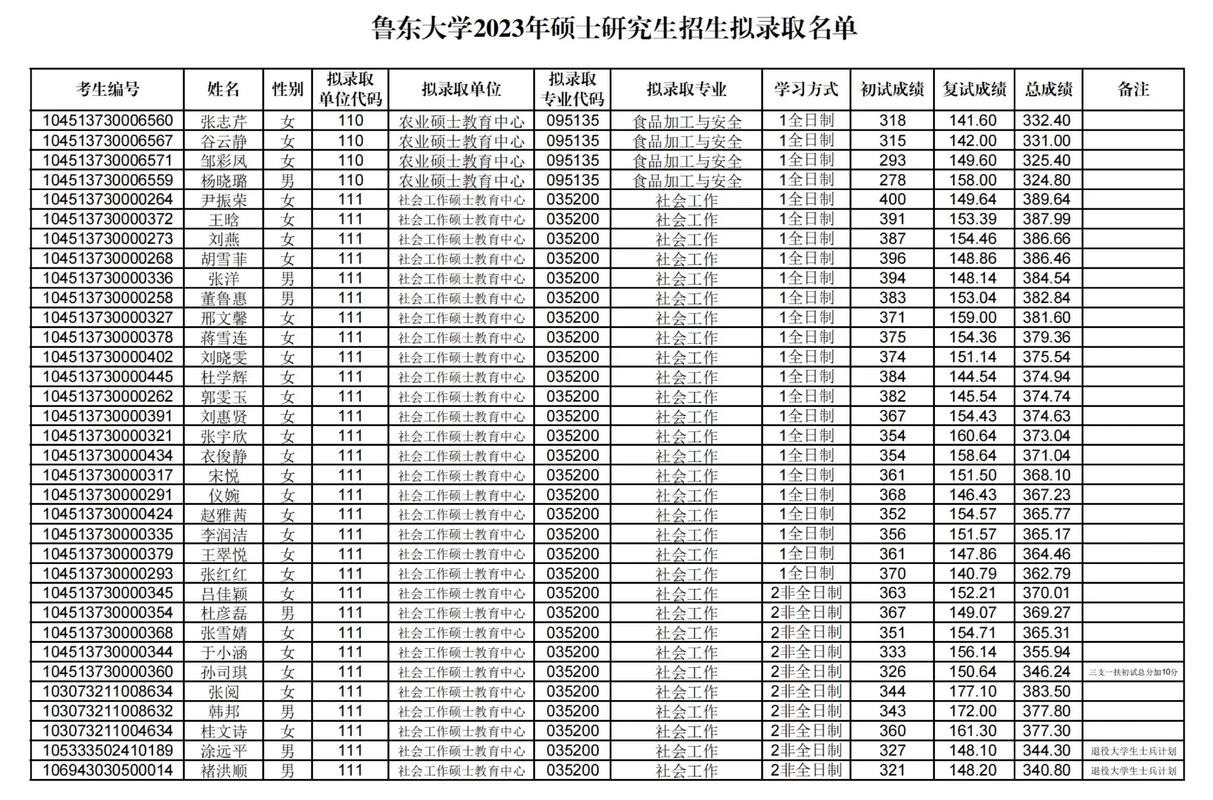 2023山东烟台鲁东大学招聘20人公告（硕士岗位）