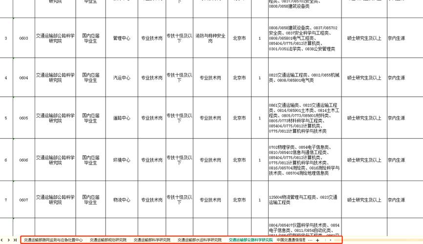 2023年山东烟台交通运输部打捞局人员招聘145人公告