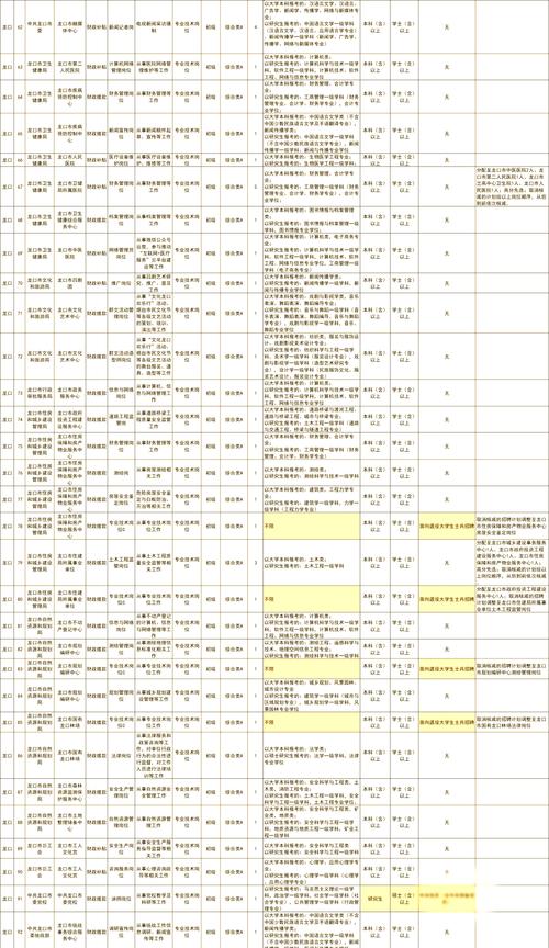 2023年山东烟台龙口市事业单位公开招聘工作人员简章 （211人）