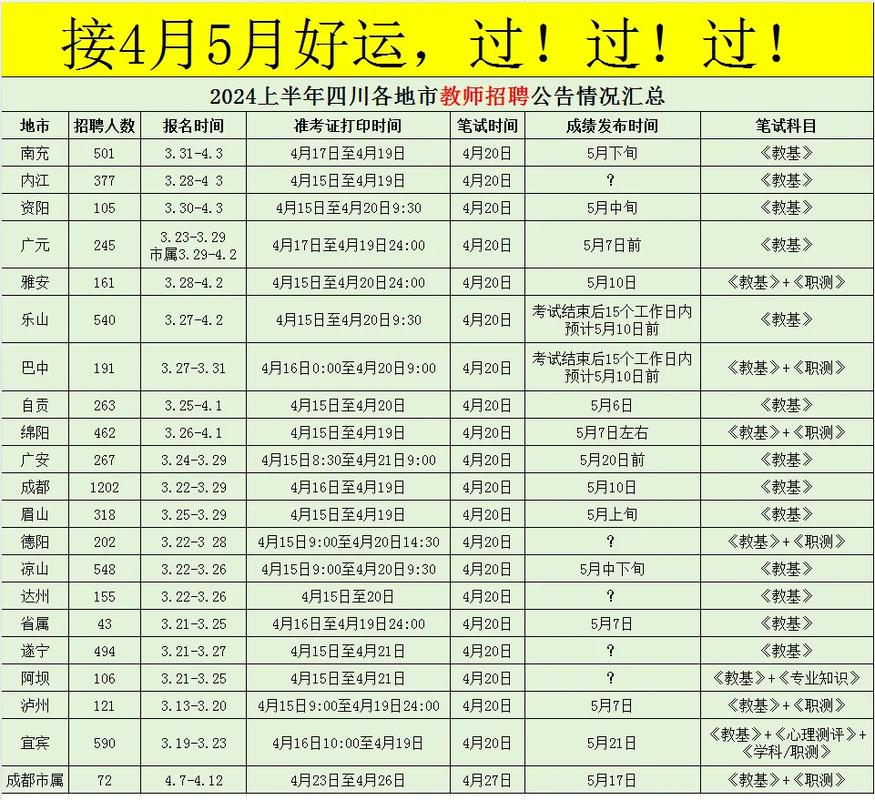 2024上半年四川凉山州教育和体育局考试招聘教师28人公告