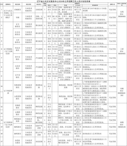 2024年交通运输部烟台打捞局公开招聘工作人员公告（46人）