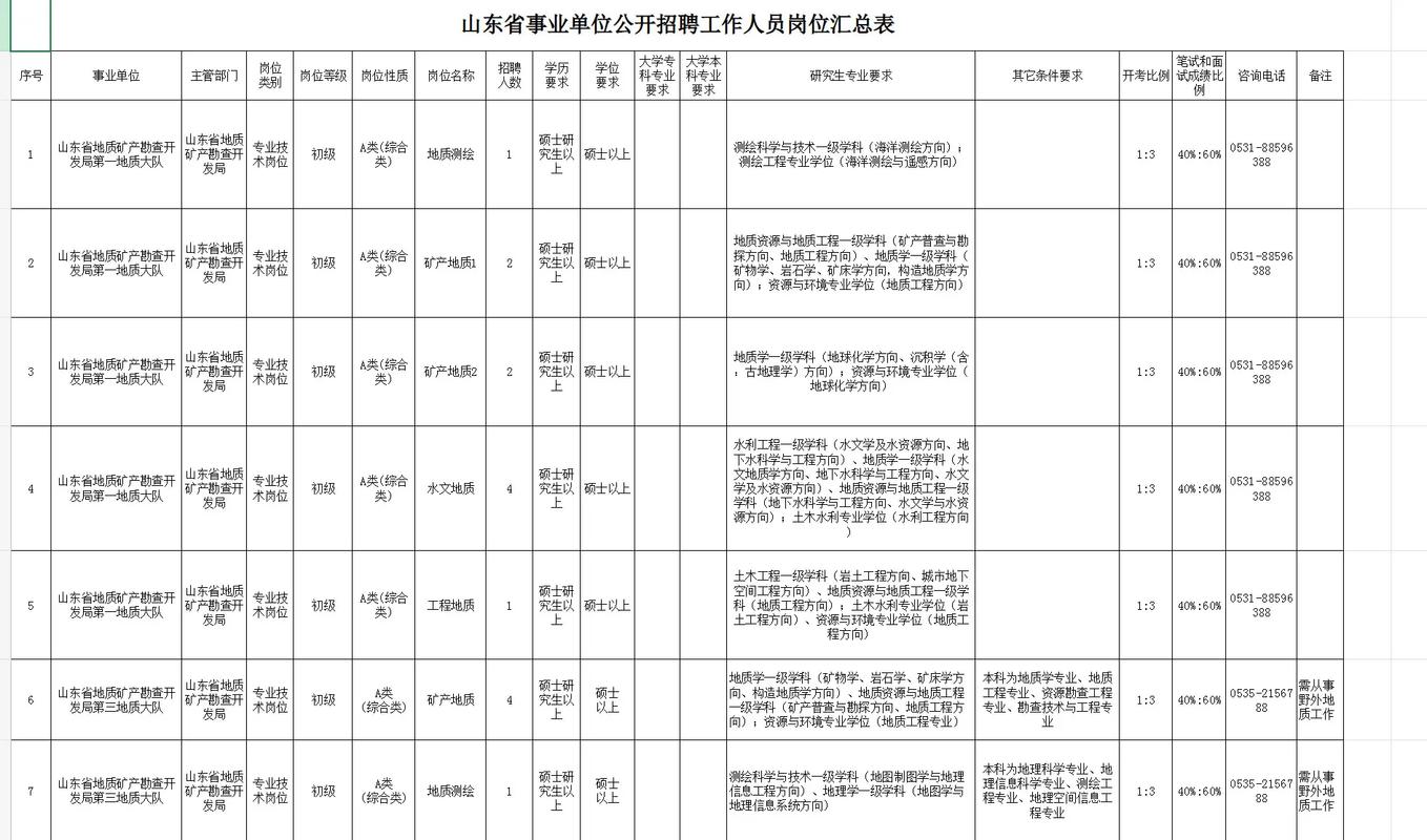 2024年山东烟台市市场监督管理局所属事业单位公开招聘工作人员简章（19名）