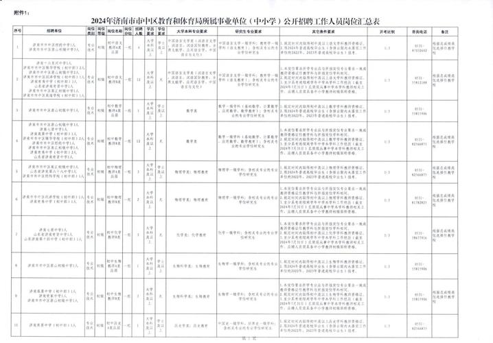 2024年山东烟台市芝罘区教育和体育局公开招聘 高层次人才简章（134人）