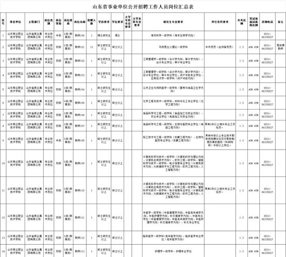 2025山东商务职业学院招聘21人公告