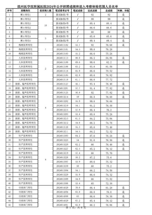 2025山东滨州医学院烟台附属医院中高级专业技术岗位招聘38人公告