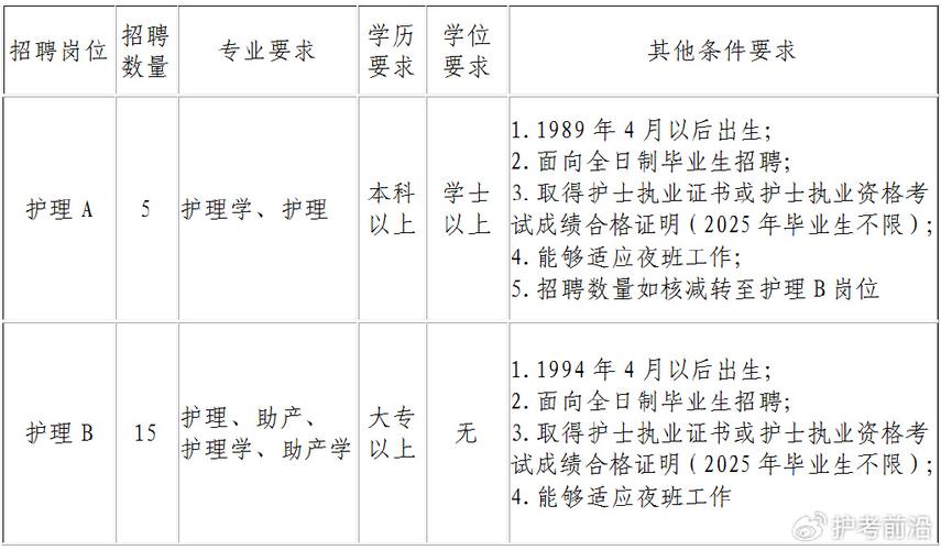 2025山东烟台市口腔医院招聘高层次急需紧缺人才7人公告