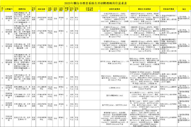 2025山东烟台市福山区教育系统招聘高层次人才97人公告