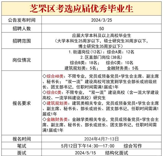 2025山东烟台市芝罘区教育和体育局招聘高层次人才140人公告