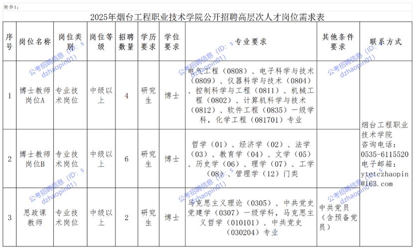 2025山东烟台职业学院第三批招聘高层次、高技能人才20人公告