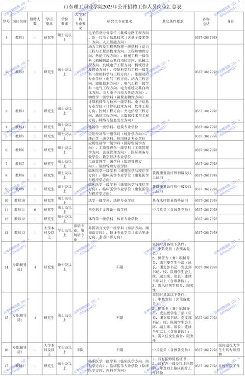 2025年烟台市人民警察培训学校公开招聘工作人员公告