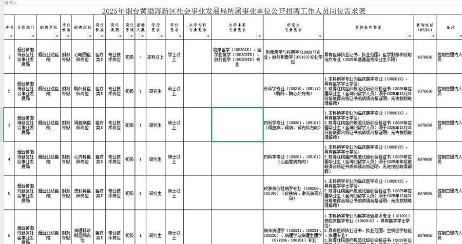 2025年烟台市牟平区卫生健康局所属事业单位公开招聘高层次人才公告（10人）