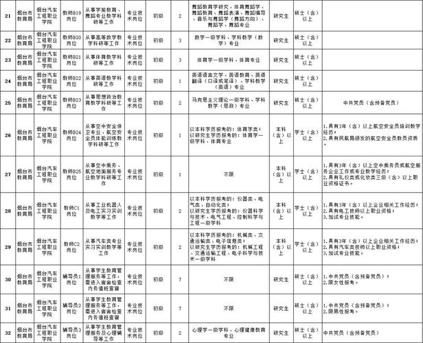 2025年烟台汽车工程职业学院公开招聘教师简章