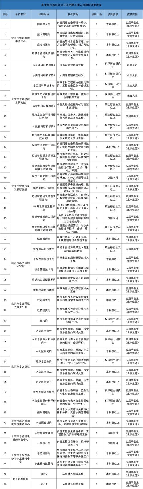 2025年烟台莱阳市卫生健康局所属事业单位公开招聘工作人员公告（35人）