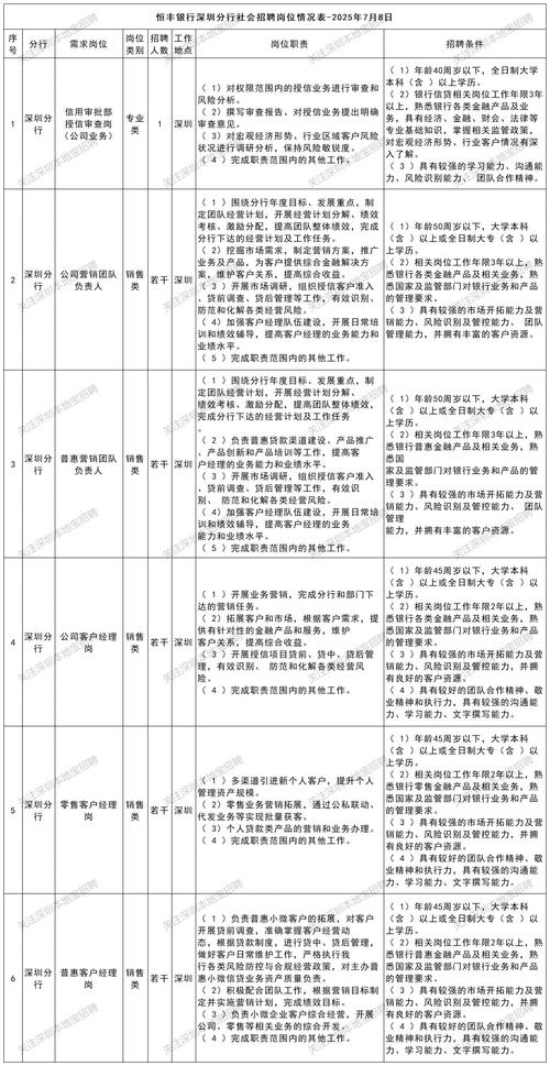 2025恒丰银行重庆分行社会招聘公告