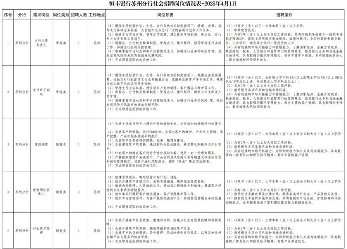 2025恒丰银行重庆分行社会招聘公告