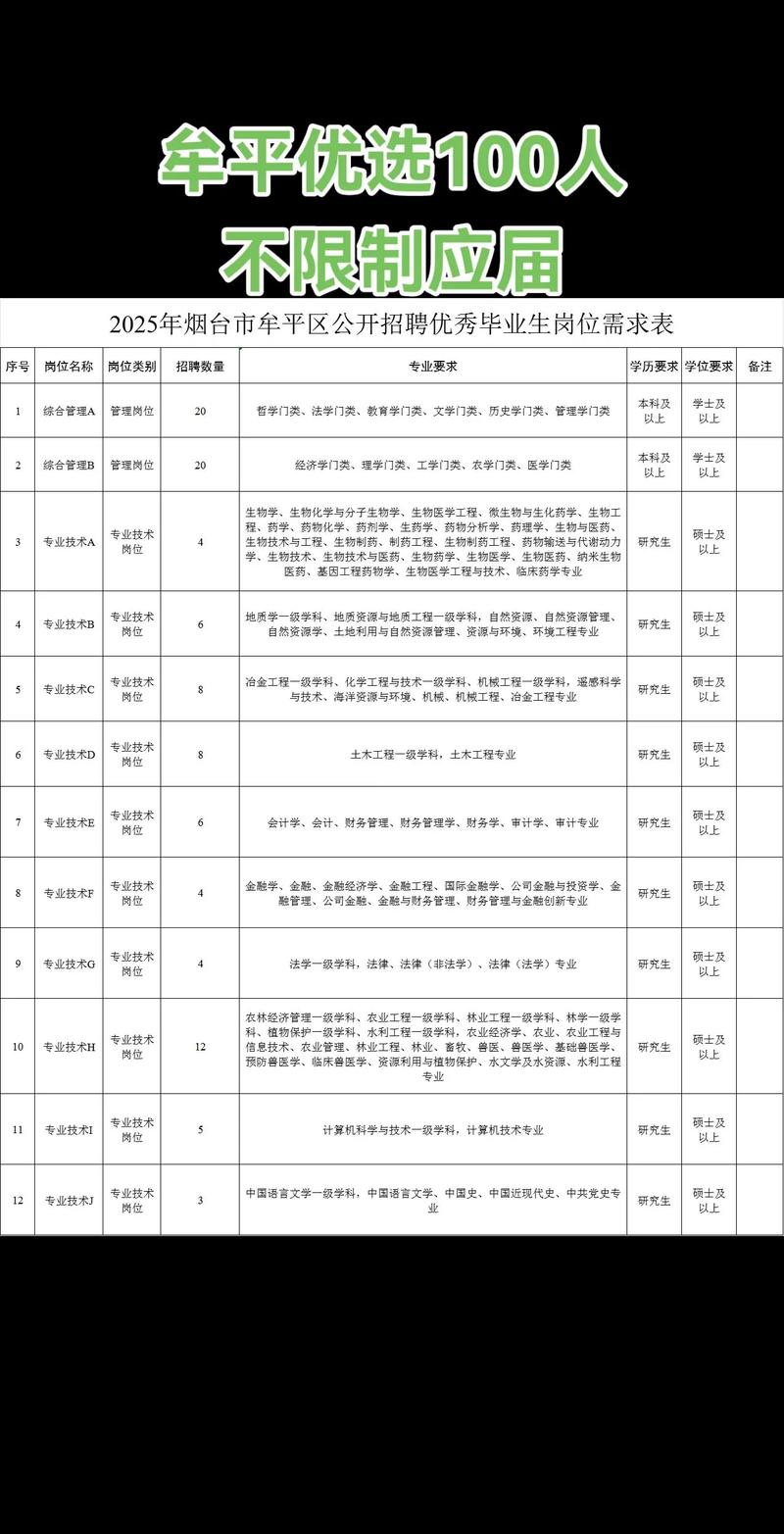 2022年山东烟台市牟平区公开招聘急需紧缺 高层次人才线上面试公告