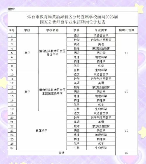 2023山东烟台市教育局直属高中面向国家公费师范生招聘30人公告