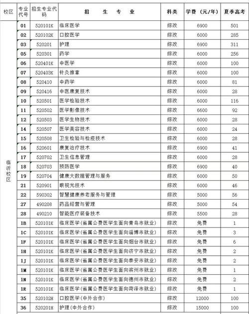 2023山东烟台市龙口市公费医学生岗位需求公示
